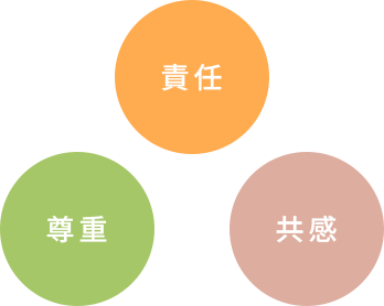 TSUTSUMUが求める人物像